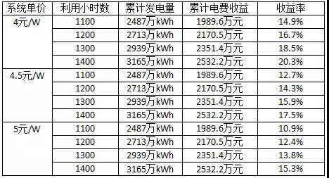 長(zhǎng)文：深度分析光伏新政將在戶用、領(lǐng)跑者、扶貧和海外市場(chǎng)帶來哪些連鎖反應(yīng)？