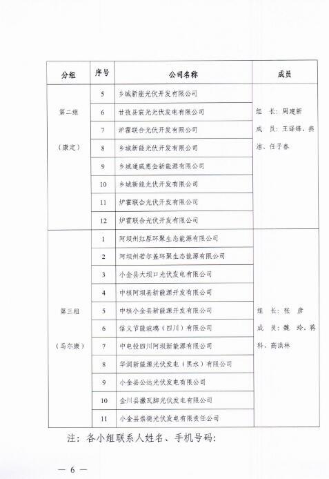 能源局四川監(jiān)管辦發(fā)布開展光伏發(fā)電專項(xiàng)監(jiān)管現(xiàn)場(chǎng)檢查的通知