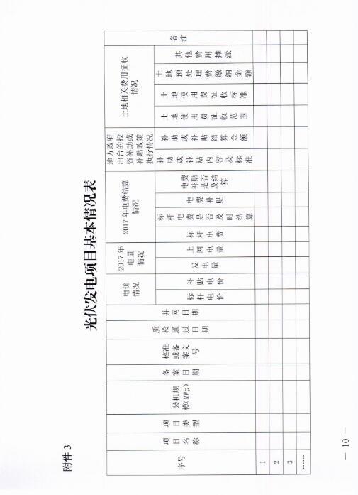 能源局四川監(jiān)管辦發(fā)布開展光伏發(fā)電專項(xiàng)監(jiān)管現(xiàn)場(chǎng)檢查的通知