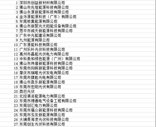 目前廣東省受影響光伏項目4090個 容量925.72MW！