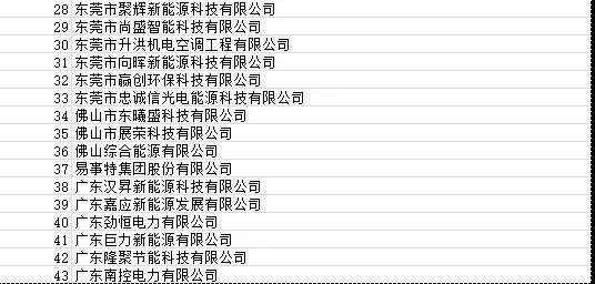 目前廣東省受影響光伏項目4090個 容量925.72MW！