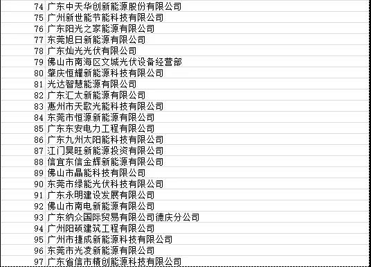 目前廣東省受影響光伏項目4090個 容量925.72MW！