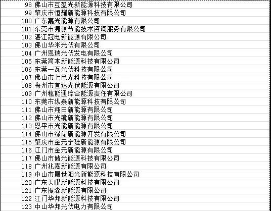 目前廣東省受影響光伏項目4090個 容量925.72MW！