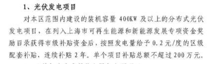 上海松江：400kw以上分布式光伏項目可獲0.2元/度補貼 連補2年