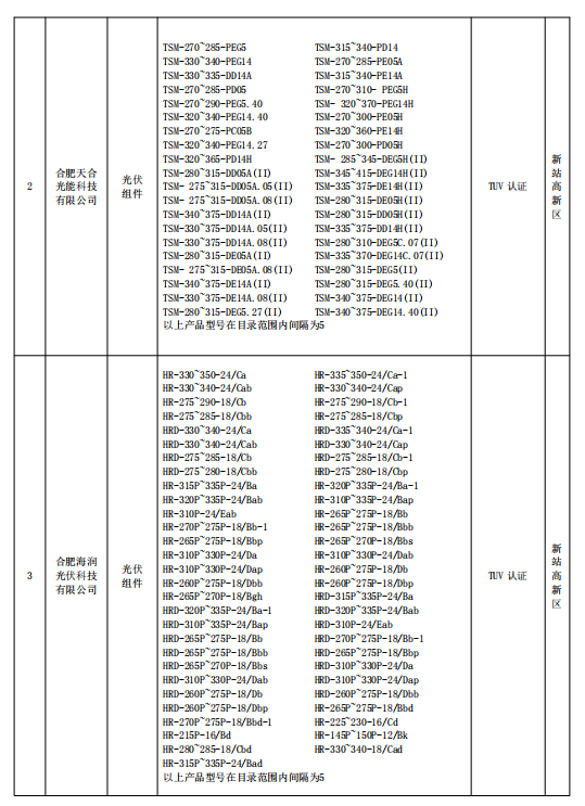 2018年合肥市光伏產(chǎn)品推廣目錄（第一批）公示