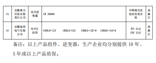 2018年合肥市光伏產(chǎn)品推廣目錄（第一批）公示