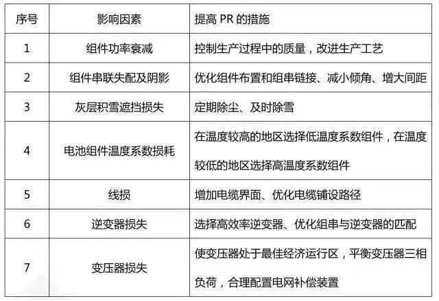 戶用系統(tǒng)運維痛點知多少