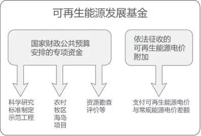 曹仁賢：再問(wèn)財(cái)政部可再生能源補(bǔ)貼為什么入不敷出？