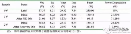 夏至已至，且看海南站如何獨享“清涼”