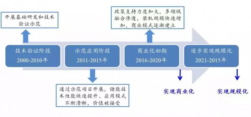 “531”巨震后，光伏市場將更巨大 ！