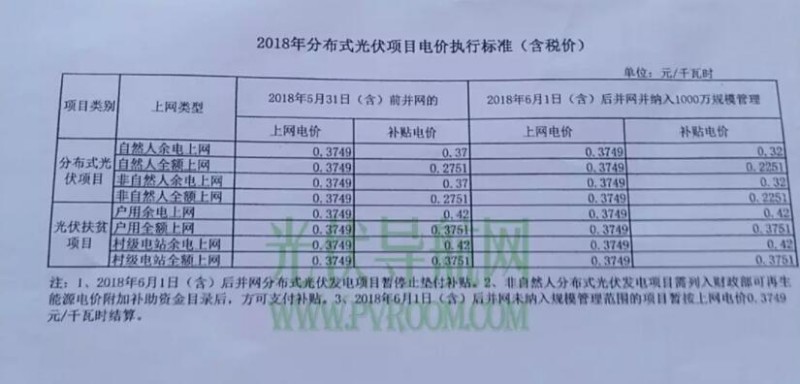 最新！遼寧電網(wǎng)明確531后各類(lèi)型光伏電站電價(jià) 停止墊付補(bǔ)貼