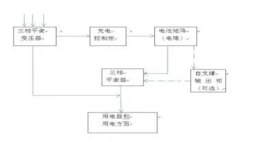 儲(chǔ)能電站系統(tǒng)組成與功能性解析