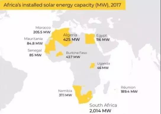 三張圖帶你了解非洲光伏、風(fēng)電、水電現(xiàn)狀