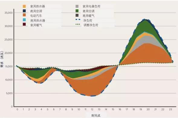 突破極限：需求彈性助力太陽(yáng)能、風(fēng)能等可再生能源市場(chǎng)發(fā)展