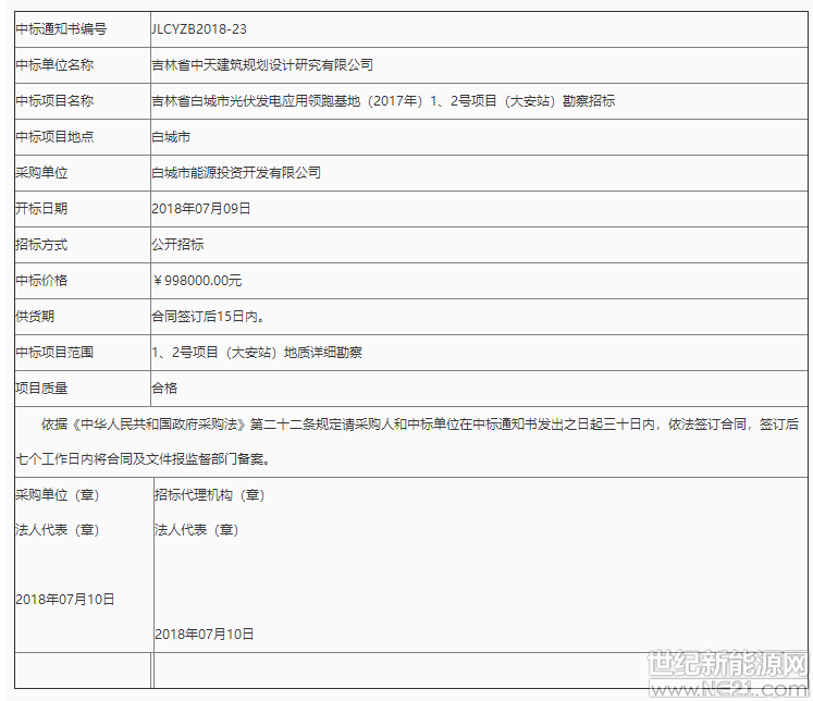 吉林省白城光伏應(yīng)用領(lǐng)跑基地1、2號(hào)項(xiàng)目勘察中標(biāo)公告