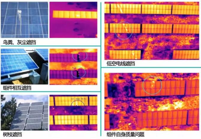 夏天做好光伏電站運(yùn)維 才能收獲“滾燙”收益！