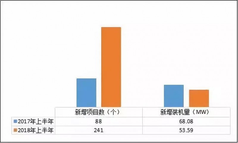 異軍突起？！工商業(yè)屋頂光伏為何成為眾多安裝商項目轉(zhuǎn)型的拐點？