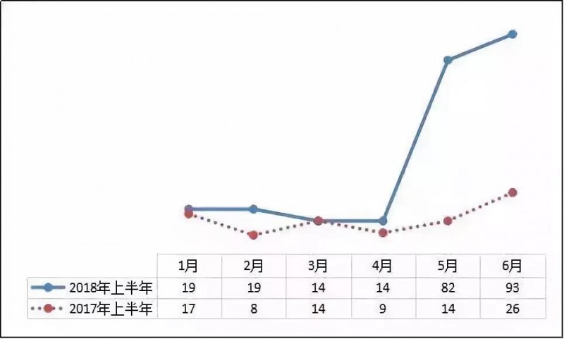 異軍突起？！工商業(yè)屋頂光伏為何成為眾多安裝商項目轉(zhuǎn)型的拐點？