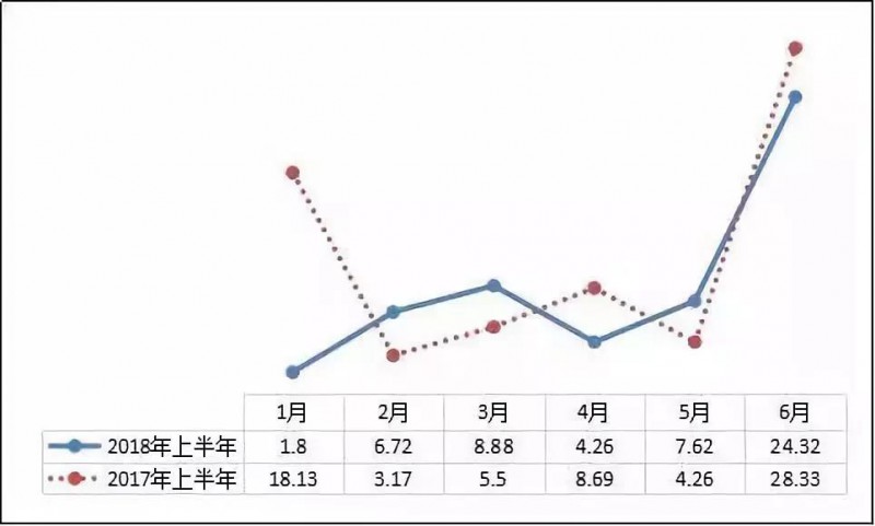 異軍突起？！工商業(yè)屋頂光伏為何成為眾多安裝商項目轉(zhuǎn)型的拐點？