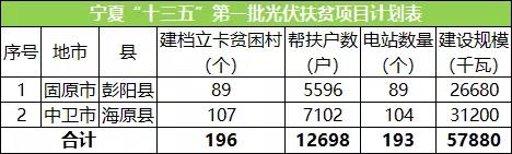 企業(yè)半年度業(yè)績(jī)預(yù)告持續(xù)發(fā)布；國家電網(wǎng)明確光伏電站標(biāo)桿電價(jià)...