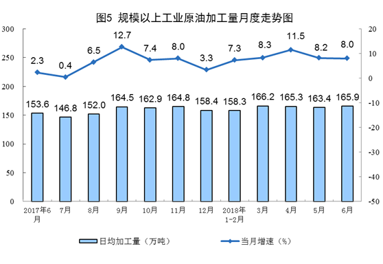 國家統(tǒng)計局：6月份太陽能發(fā)電增長21.1% 加快6.3個百分點