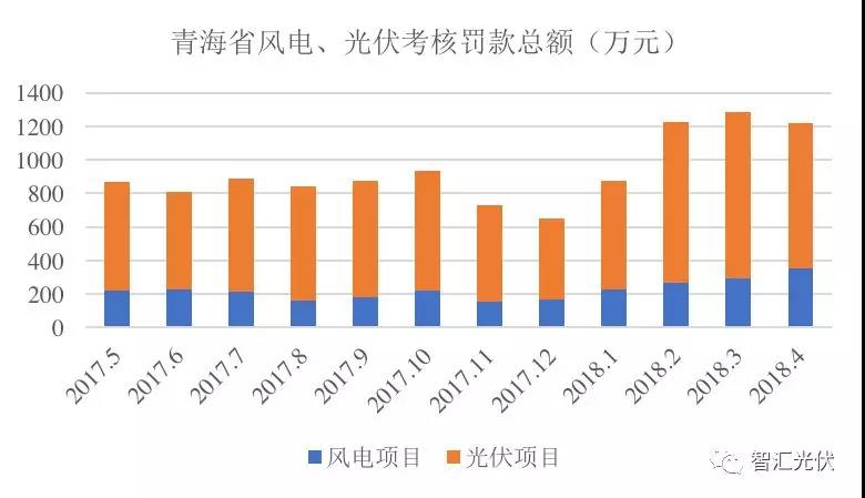 “兩個細則”考核罰款，懸在光伏企業(yè)頭頂?shù)倪_摩斯之劍