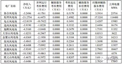 “兩個細則”考核罰款，懸在光伏企業(yè)頭頂?shù)倪_摩斯之劍