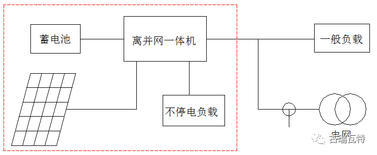 光儲(chǔ)系統(tǒng)，你了解嗎？一文詳盡光伏儲(chǔ)能的類型、模式、成本等