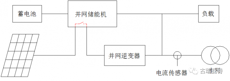 光儲(chǔ)系統(tǒng)，你了解嗎？一文詳盡光伏儲(chǔ)能的類型、模式、成本等