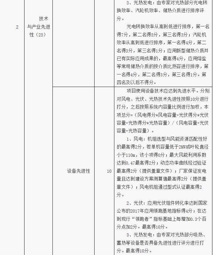 河北張家口可再生能源示范區(qū)項目篩選方案發(fā)布 2020年光伏發(fā)電規(guī)模達6GW