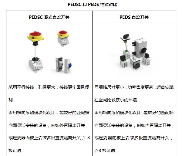 普兆全新款直流開關(guān)成為首批獲澳洲最新SAA認(rèn)證產(chǎn)品