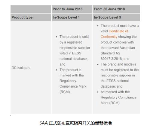 普兆全新款直流開關(guān)成為首批獲澳洲最新SAA認(rèn)證產(chǎn)品