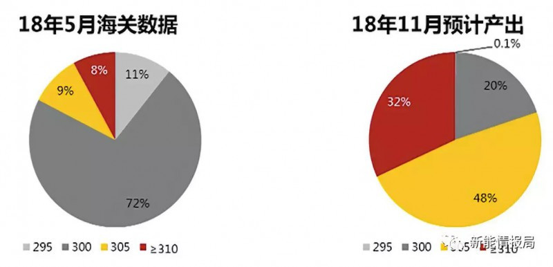 5GW領跑者掀起滿分光伏組件搶購潮 單晶310W供應能否到位？