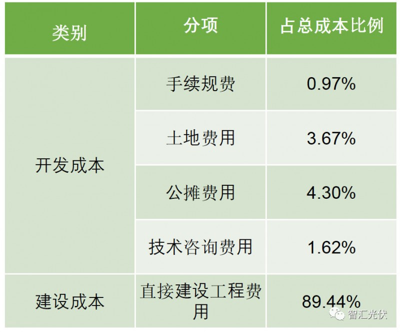 剖析飽受詬病的“非技術(shù)成本”！