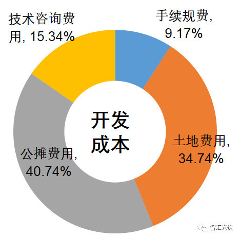 剖析飽受詬病的“非技術(shù)成本”！