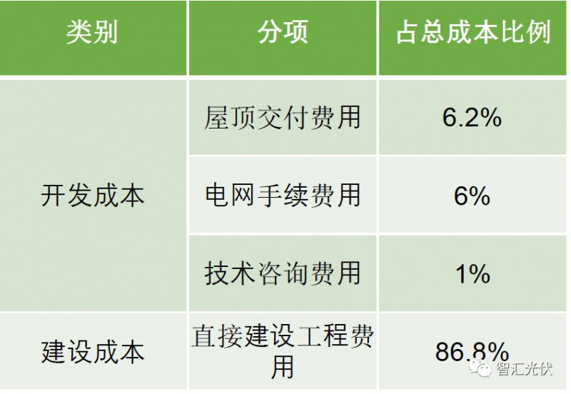 剖析飽受詬病的“非技術(shù)成本”！