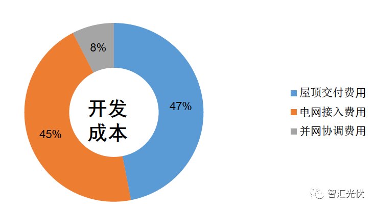 剖析飽受詬病的“非技術(shù)成本”！