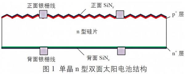 雙面光伏組件在未來(lái)將有廣闊的應(yīng)用前景