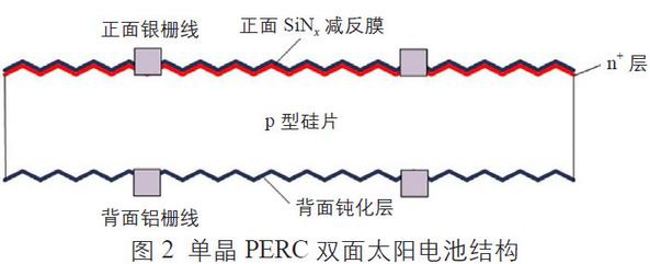 雙面光伏組件在未來(lái)將有廣闊的應(yīng)用前景