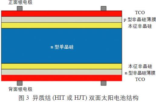 雙面光伏組件在未來(lái)將有廣闊的應(yīng)用前景