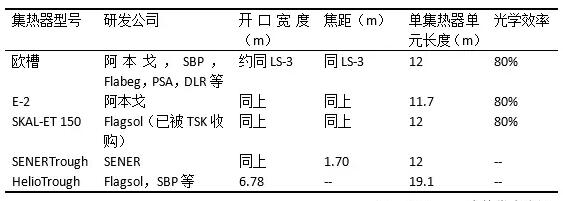 盤點(diǎn)光熱發(fā)電系統(tǒng)槽式集熱器發(fā)展史 未來方向在更大尺、輕量化？