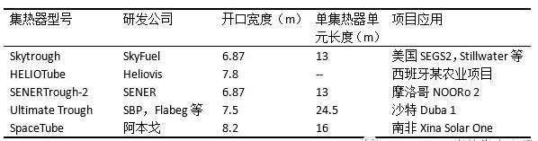 盤點(diǎn)光熱發(fā)電系統(tǒng)槽式集熱器發(fā)展史 未來方向在更大尺、輕量化？