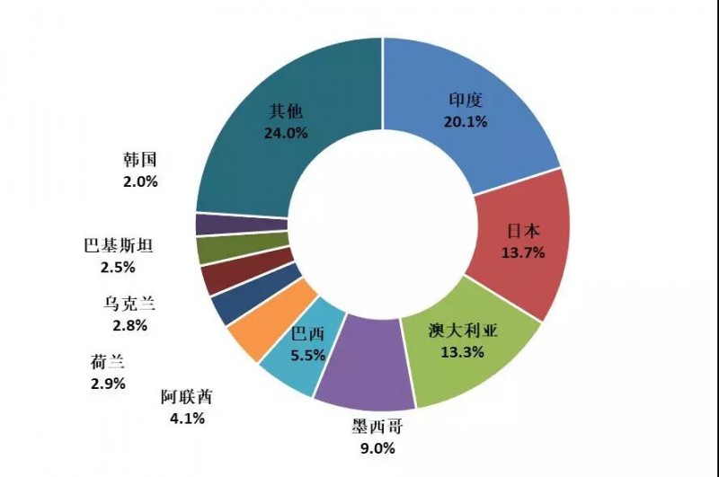 2018年上半年光伏產(chǎn)業(yè)生產(chǎn)運(yùn)營(yíng)情況