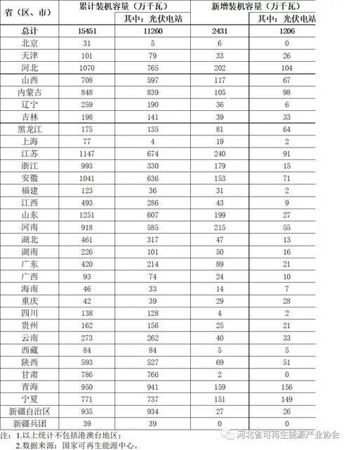 國家能源局：上半年光伏棄光率3.6%，甘肅降11個百分點(diǎn)