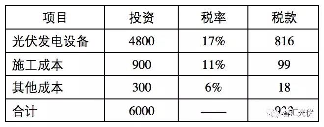 建議：光伏增值稅減半政策成為長效機(jī)制！