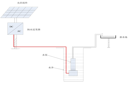 光伏揚水系統(tǒng)典型設(shè)計