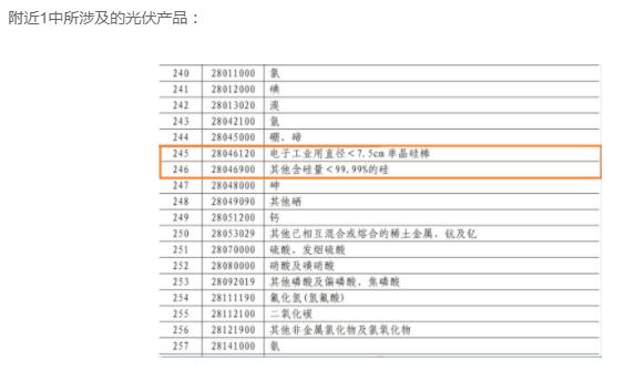 含硅料、硅棒、硅片等，中國(guó)對(duì)美國(guó)600億美元商品征稅5%到10%