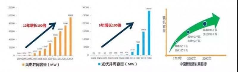 行業(yè) | 預(yù)計2025年全球儲能市場規(guī)模超萬億 鋰電技術(shù)占主導(dǎo)