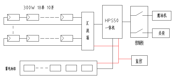 必看！5分鐘學(xué)會(huì)設(shè)計(jì)最優(yōu)離網(wǎng)方案