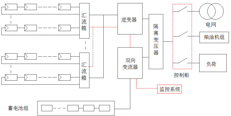 必看！5分鐘學(xué)會(huì)設(shè)計(jì)最優(yōu)離網(wǎng)方案